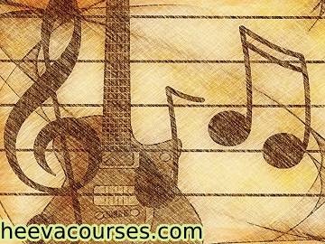 Img Guitar Playing (Beginner to Advanced)